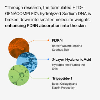 PDRN Vita Toning Ampoule - K - Dermatology Skincare by Genabelle