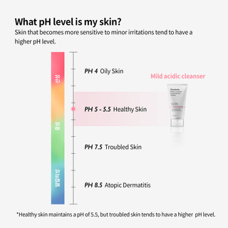 Pink Cloud Cleansing Foam 150ml - K - Dermatology Skincare by Genabelle